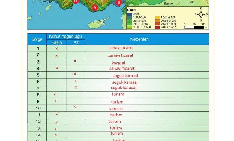 10. Sınıf Tutku Yayıncılık Coğrafya Ders Kitabı Sayfa 193 Cevapları