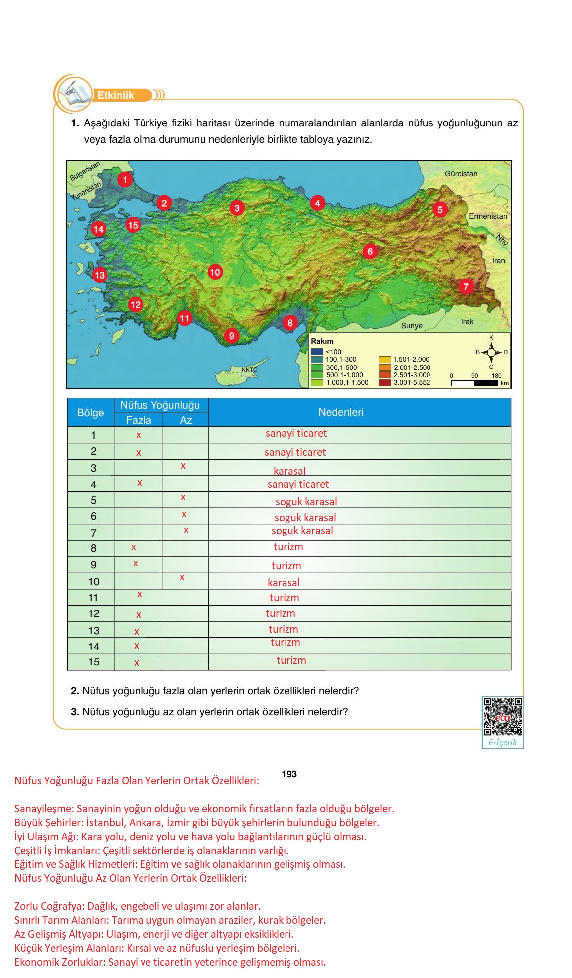 10. Sınıf Tutku Yayıncılık Coğrafya Ders Kitabı Sayfa 193 Cevapları