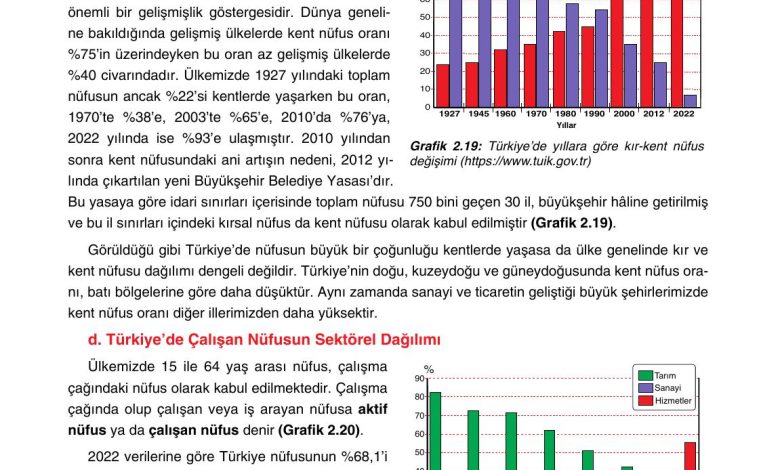 10. Sınıf Tutku Yayıncılık Coğrafya Ders Kitabı Sayfa 196 Cevapları