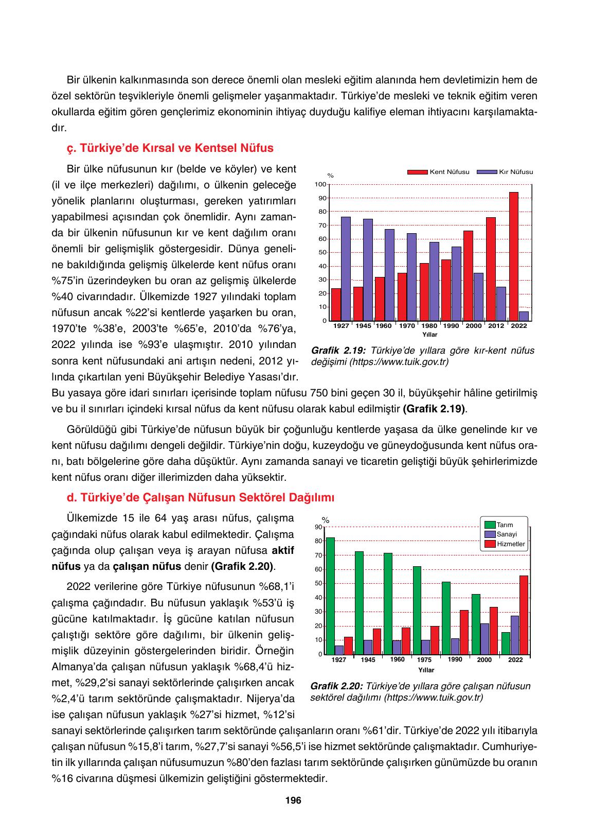 10. Sınıf Tutku Yayıncılık Coğrafya Ders Kitabı Sayfa 196 Cevapları