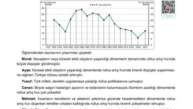 10. Sınıf Tutku Yayıncılık Coğrafya Ders Kitabı Sayfa 198 Cevapları