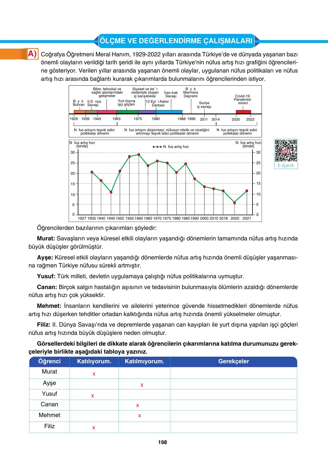 10. Sınıf Tutku Yayıncılık Coğrafya Ders Kitabı Sayfa 198 Cevapları