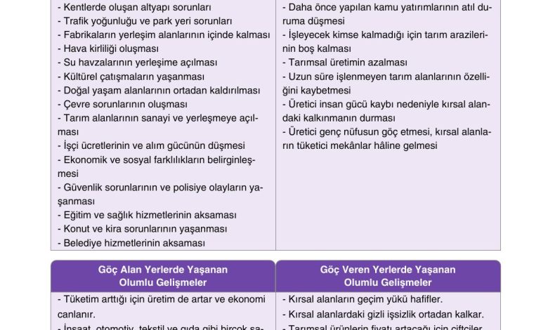 10. Sınıf Tutku Yayıncılık Coğrafya Ders Kitabı Sayfa 211 Cevapları