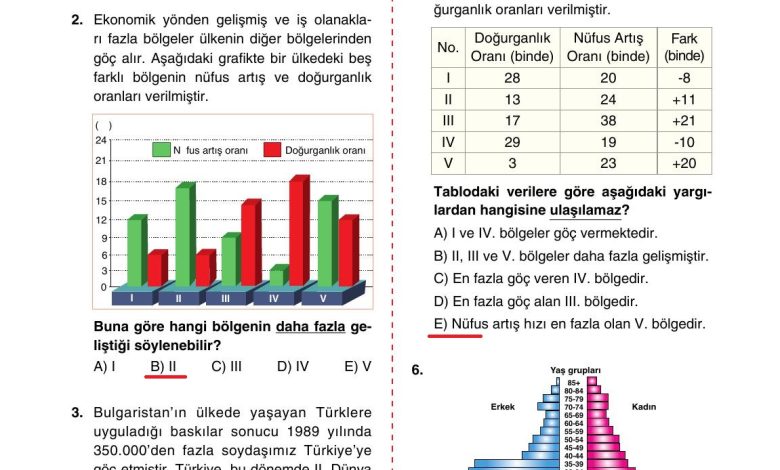 10. Sınıf Tutku Yayıncılık Coğrafya Ders Kitabı Sayfa 213 Cevapları