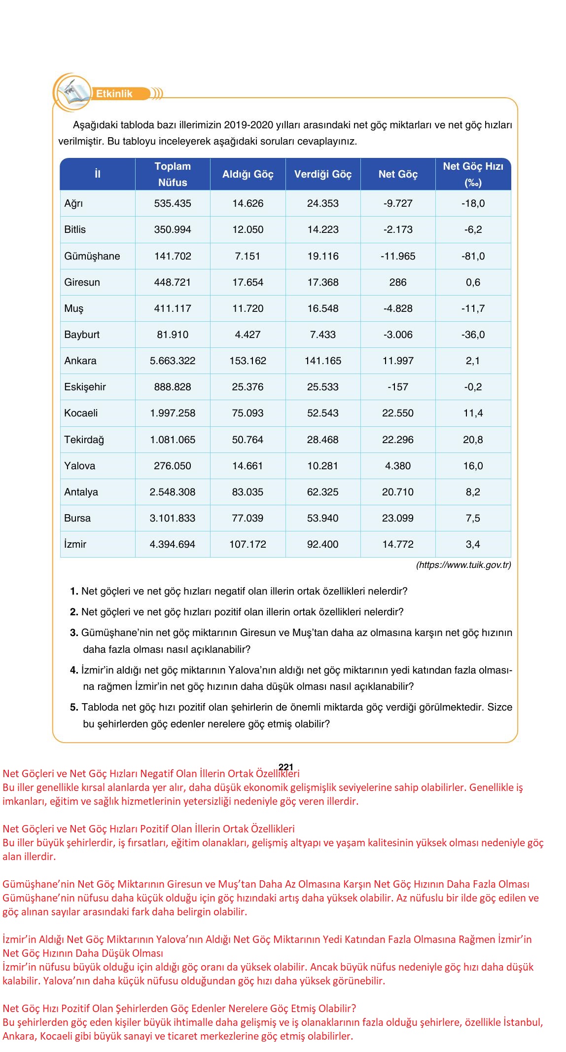 10. Sınıf Tutku Yayıncılık Coğrafya Ders Kitabı Sayfa 221 Cevapları