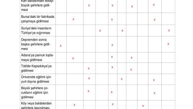 10. Sınıf Tutku Yayıncılık Coğrafya Ders Kitabı Sayfa 224 Cevapları