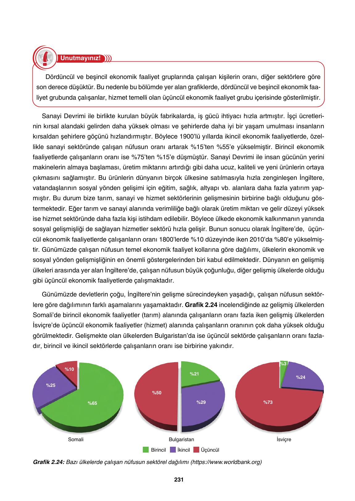 10. Sınıf Tutku Yayıncılık Coğrafya Ders Kitabı Sayfa 231 Cevapları