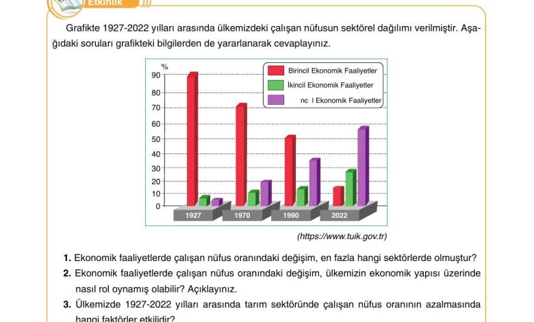 10. Sınıf Tutku Yayıncılık Coğrafya Ders Kitabı Sayfa 232 Cevapları