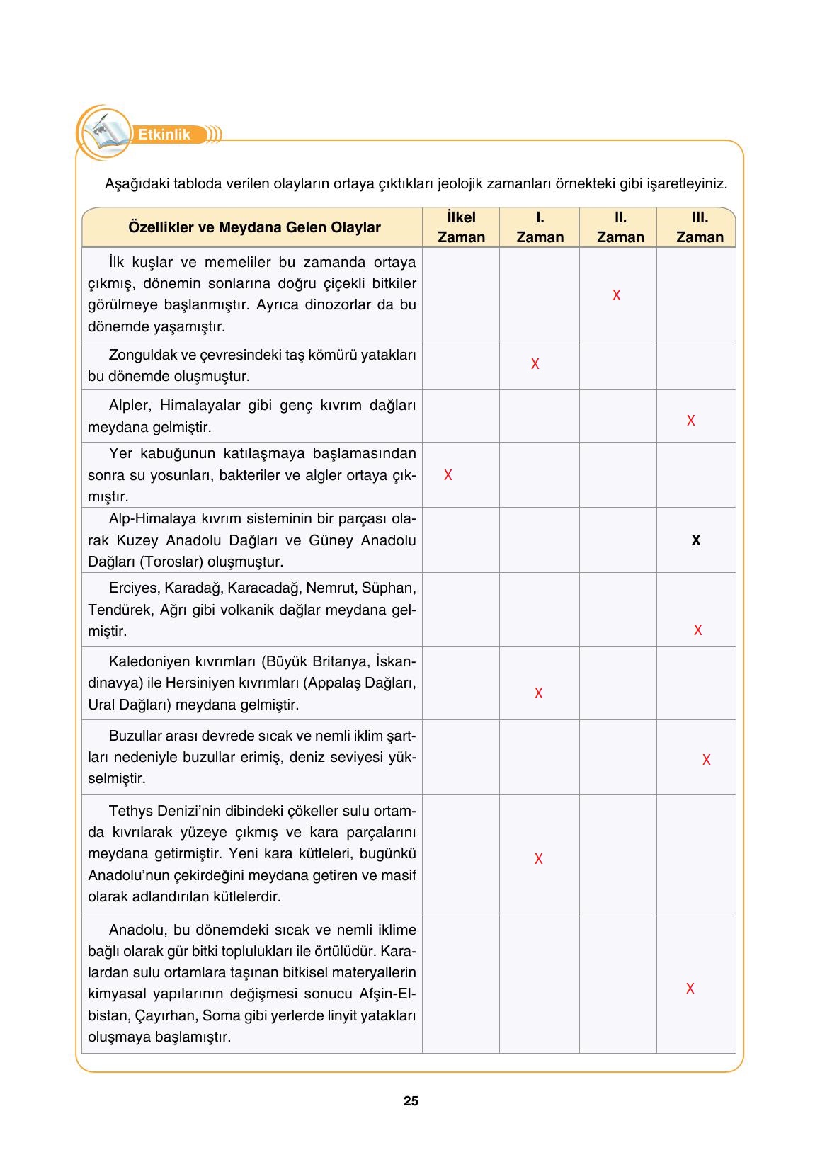 10. Sınıf Tutku Yayıncılık Coğrafya Ders Kitabı Sayfa 25 Cevapları