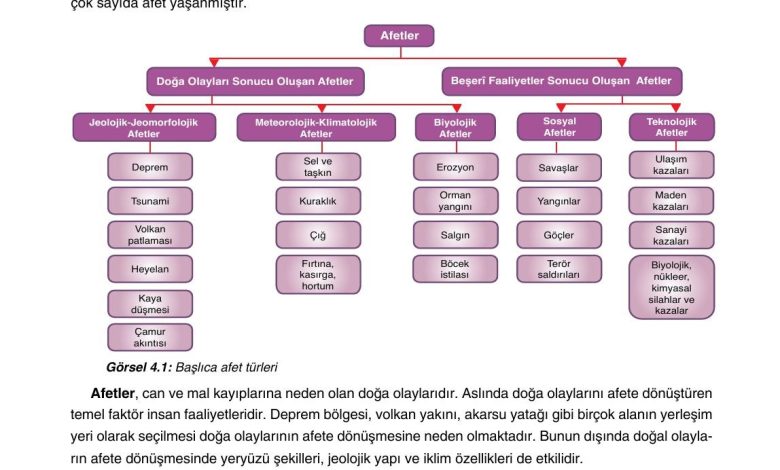 10. Sınıf Tutku Yayıncılık Coğrafya Ders Kitabı Sayfa 253 Cevapları