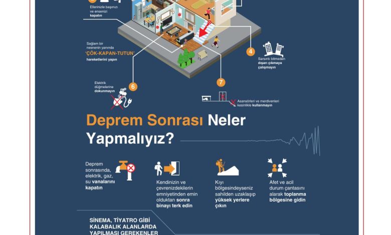 10. Sınıf Tutku Yayıncılık Coğrafya Ders Kitabı Sayfa 257 Cevapları