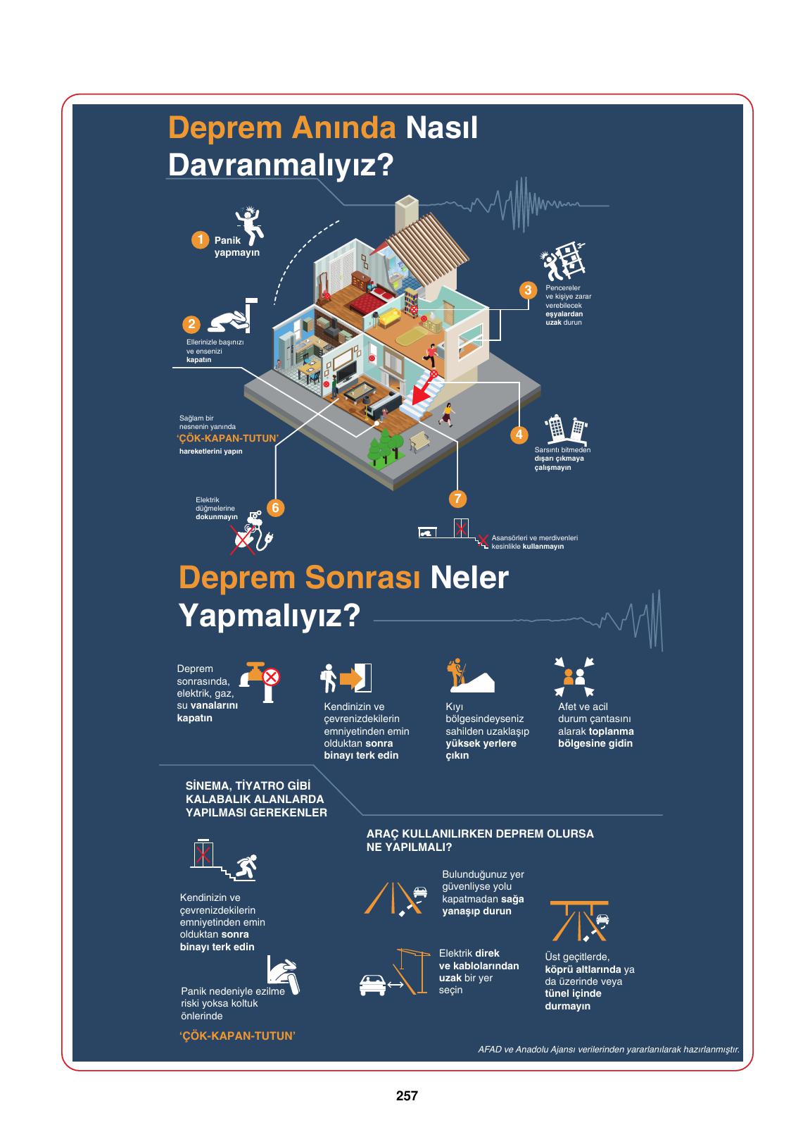 10. Sınıf Tutku Yayıncılık Coğrafya Ders Kitabı Sayfa 257 Cevapları