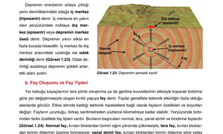 10. Sınıf Tutku Yayıncılık Coğrafya Ders Kitabı Sayfa 36 Cevapları