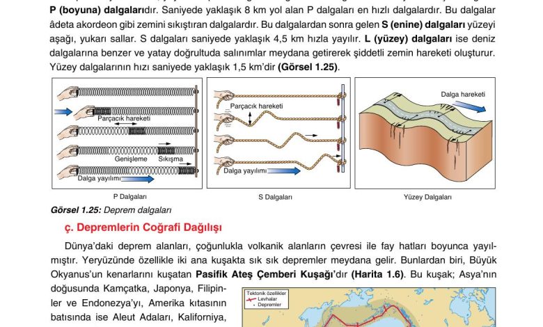 10. Sınıf Tutku Yayıncılık Coğrafya Ders Kitabı Sayfa 37 Cevapları