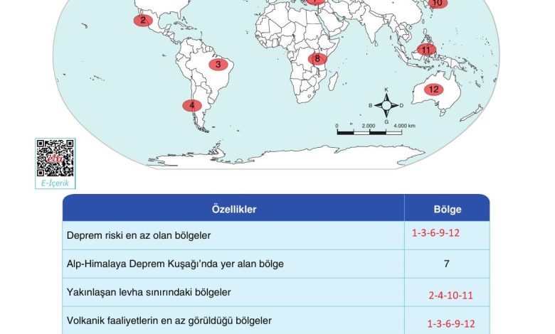 10. Sınıf Tutku Yayıncılık Coğrafya Ders Kitabı Sayfa 42 Cevapları