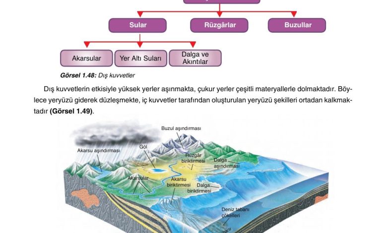 10. Sınıf Tutku Yayıncılık Coğrafya Ders Kitabı Sayfa 58 Cevapları