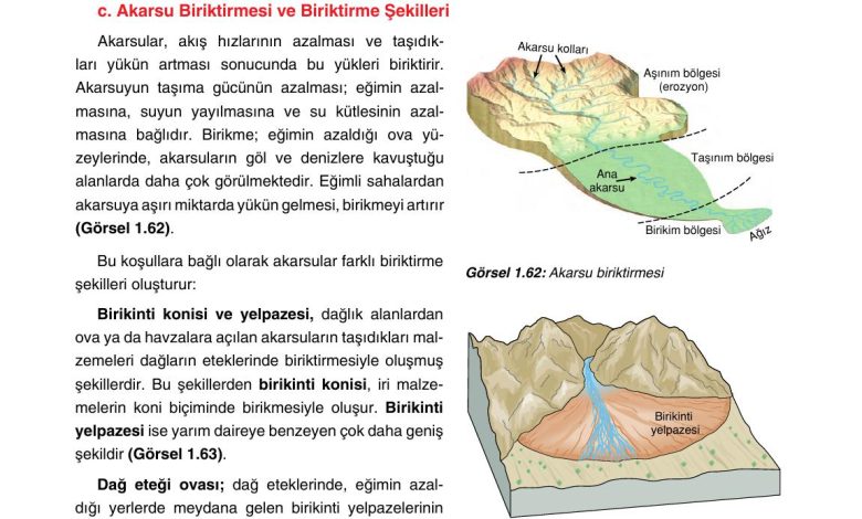 10. Sınıf Tutku Yayıncılık Coğrafya Ders Kitabı Sayfa 62 Cevapları