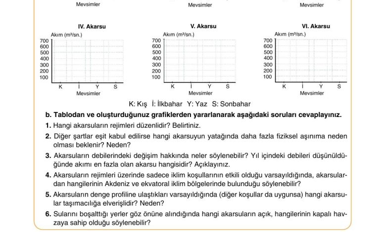 10. Sınıf Tutku Yayıncılık Coğrafya Ders Kitabı Sayfa 64 Cevapları