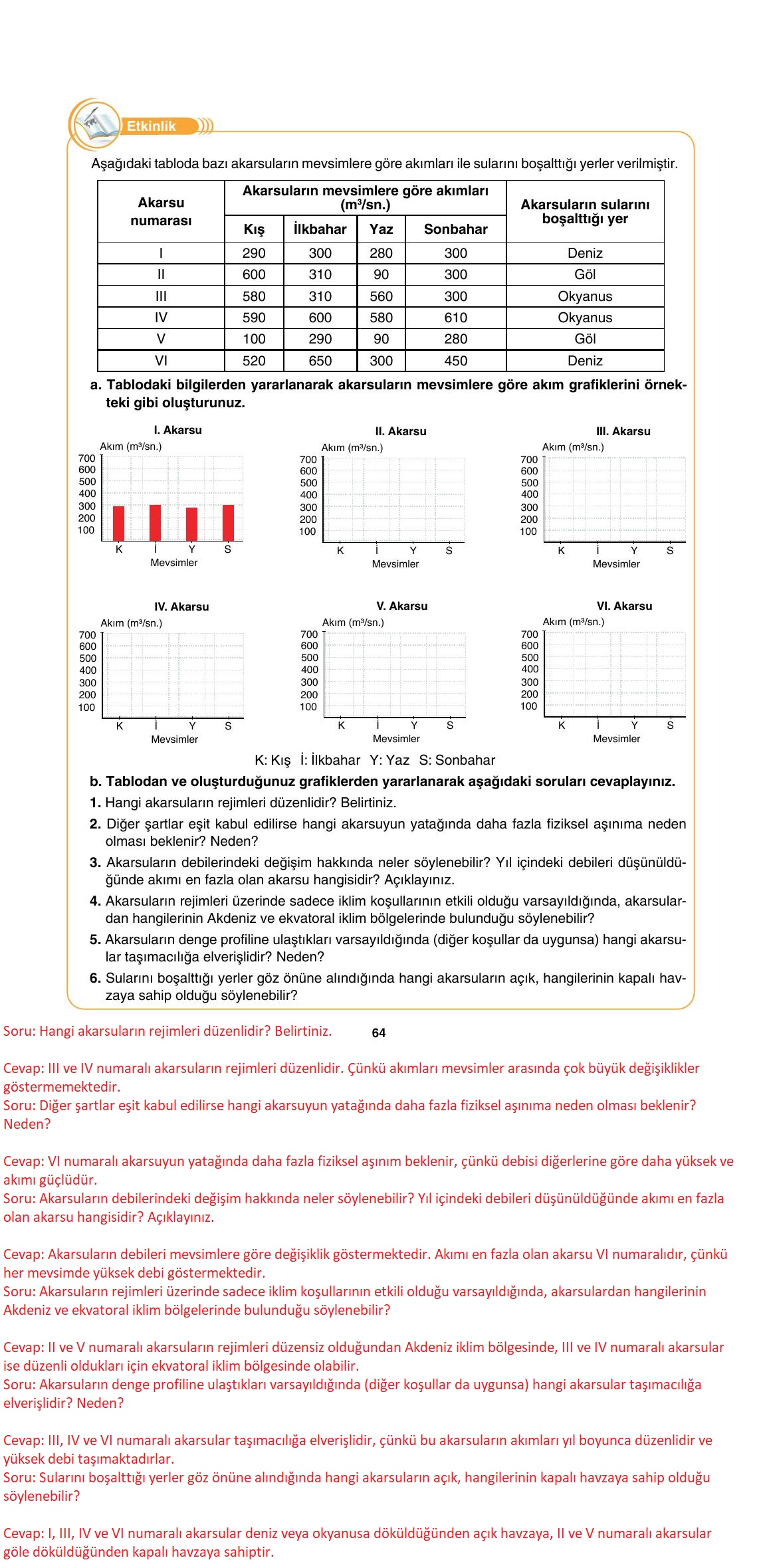 10. Sınıf Tutku Yayıncılık Coğrafya Ders Kitabı Sayfa 64 Cevapları