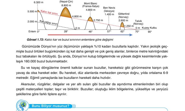 10. Sınıf Tutku Yayıncılık Coğrafya Ders Kitabı Sayfa 68 Cevapları