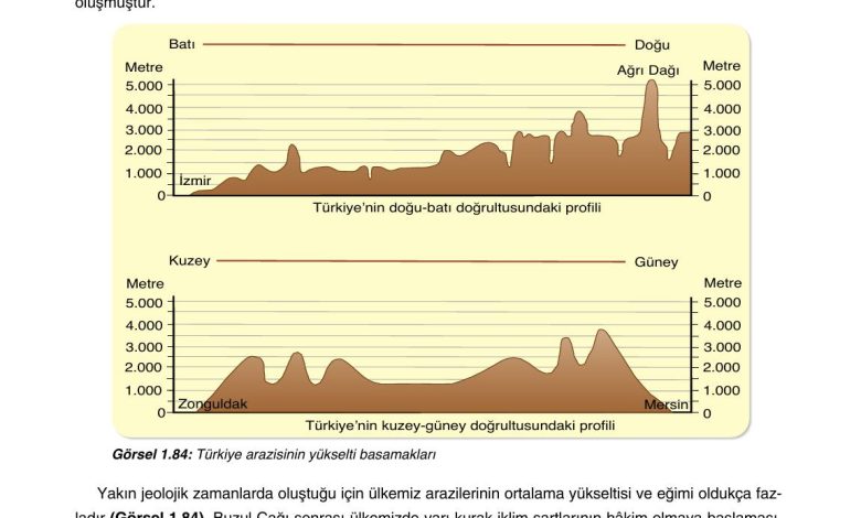 10. Sınıf Tutku Yayıncılık Coğrafya Ders Kitabı Sayfa 78 Cevapları