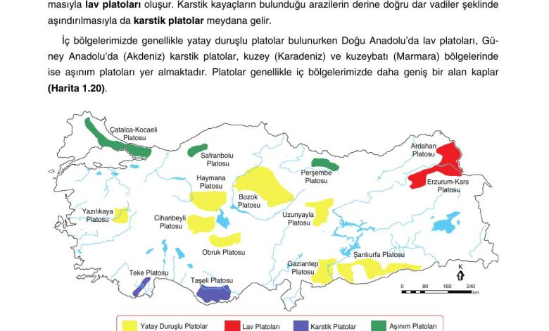 10. Sınıf Tutku Yayıncılık Coğrafya Ders Kitabı Sayfa 88 Cevapları