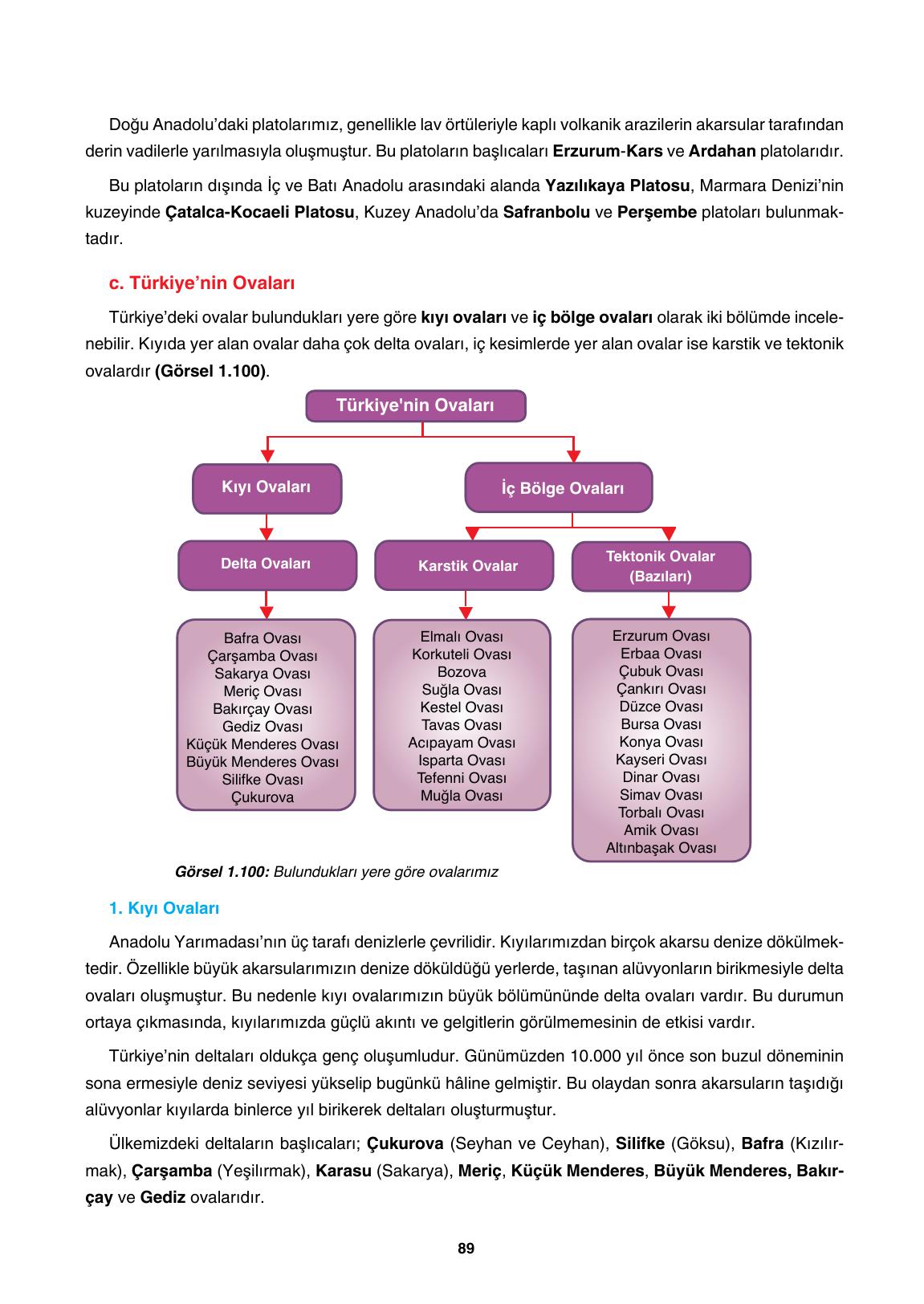 10. Sınıf Tutku Yayıncılık Coğrafya Ders Kitabı Sayfa 89 Cevapları