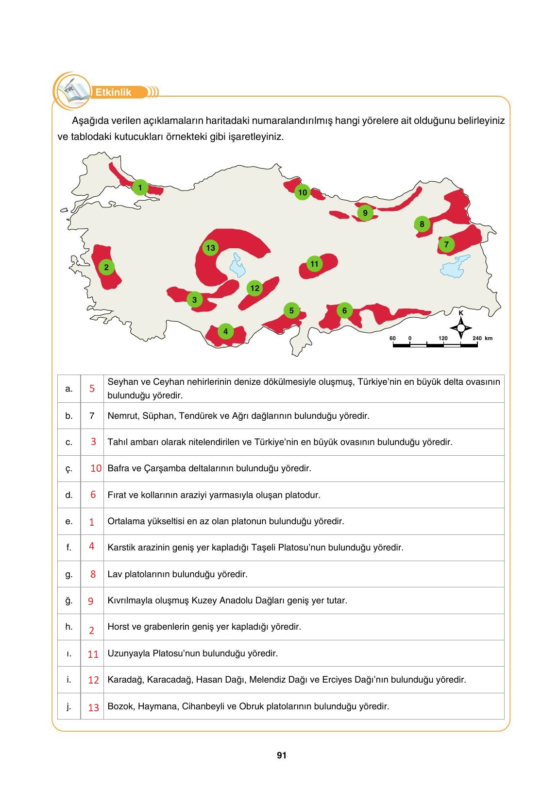 10. Sınıf Tutku Yayıncılık Coğrafya Ders Kitabı Sayfa 91 Cevapları