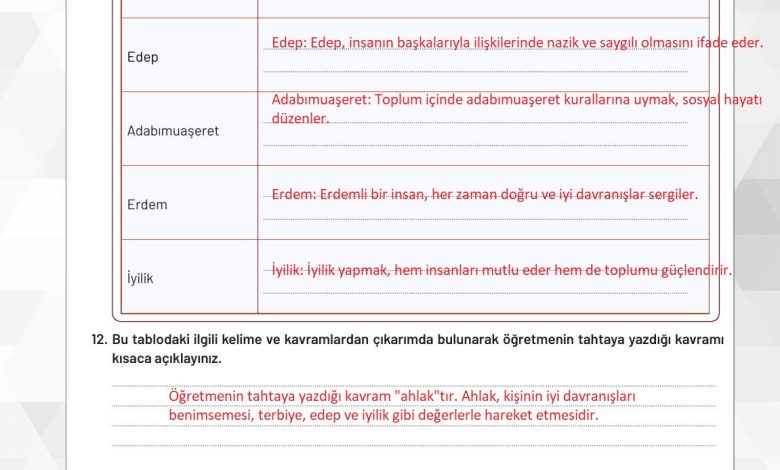 9. Sınıf Meb Yayınları Temel Dini Bilgiler Ders Kitabı Sayfa 155 Cevapları