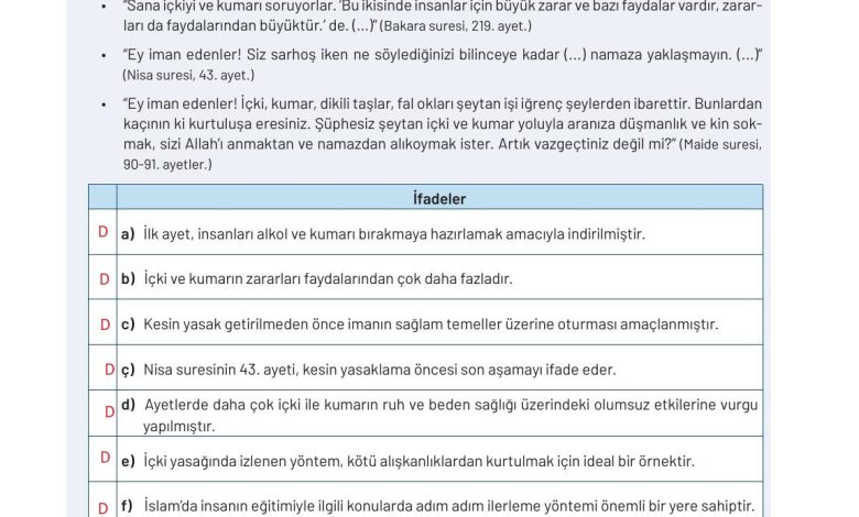 9. Sınıf Meb Yayınları Temel Dini Bilgiler Ders Kitabı Sayfa 150 Cevapları