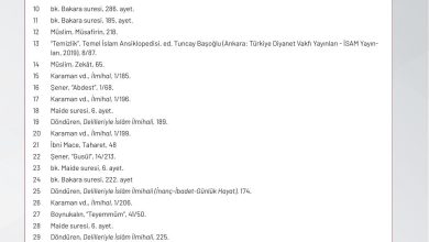 9. Sınıf Meb Yayınları Temel Dini Bilgiler Ders Kitabı Sayfa 120 Cevapları