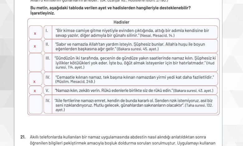 9. Sınıf Meb Yayınları Temel Dini Bilgiler Ders Kitabı Sayfa 118 Cevapları