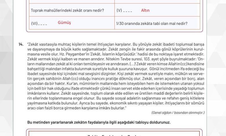 9. Sınıf Meb Yayınları Temel Dini Bilgiler Ders Kitabı Sayfa 116 Cevapları