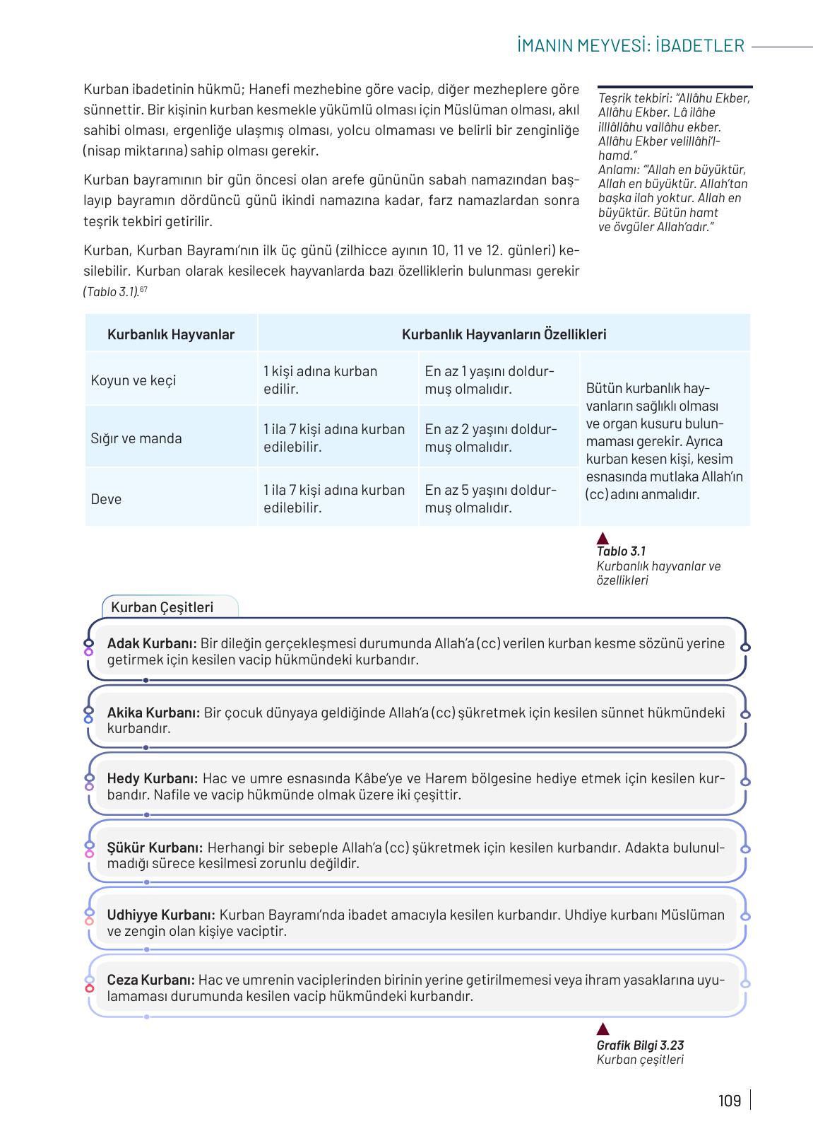 9. Sınıf Meb Yayınları Temel Dini Bilgiler Ders Kitabı Sayfa 109 Cevapları