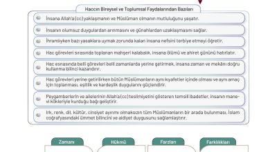 9. Sınıf Meb Yayınları Temel Dini Bilgiler Ders Kitabı Sayfa 107 Cevapları