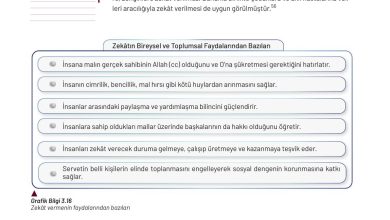 9. Sınıf Meb Yayınları Temel Dini Bilgiler Ders Kitabı Sayfa 102 Cevapları