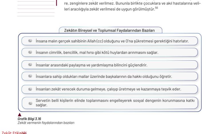 9. Sınıf Meb Yayınları Temel Dini Bilgiler Ders Kitabı Sayfa 102 Cevapları