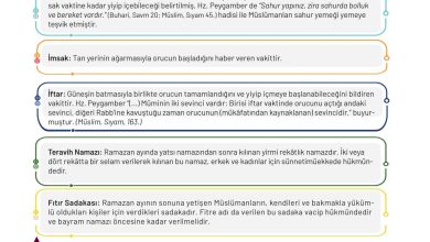 9. Sınıf Meb Yayınları Temel Dini Bilgiler Ders Kitabı Sayfa 96 Cevapları