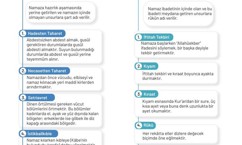 9. Sınıf Meb Yayınları Temel Dini Bilgiler Ders Kitabı Sayfa 90 Cevapları