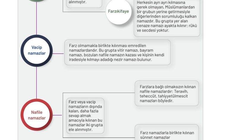 9. Sınıf Meb Yayınları Temel Dini Bilgiler Ders Kitabı Sayfa 88 Cevapları