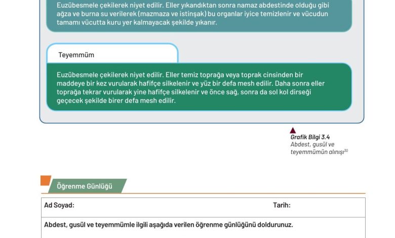 9. Sınıf Meb Yayınları Temel Dini Bilgiler Ders Kitabı Sayfa 83 Cevapları