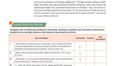 9. Sınıf Meb Yayınları Temel Dini Bilgiler Ders Kitabı Sayfa 78 Cevapları