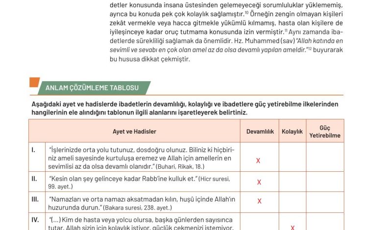 9. Sınıf Meb Yayınları Temel Dini Bilgiler Ders Kitabı Sayfa 78 Cevapları