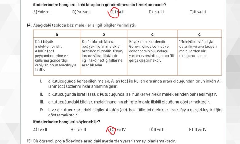 9. Sınıf Meb Yayınları Temel Dini Bilgiler Ders Kitabı Sayfa 71 Cevapları