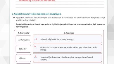 9. Sınıf Meb Yayınları Temel Dini Bilgiler Ders Kitabı Sayfa 69 Cevapları