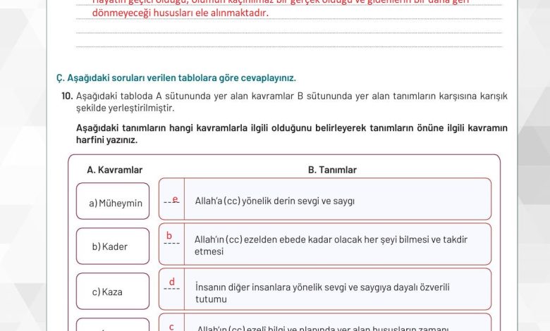 9. Sınıf Meb Yayınları Temel Dini Bilgiler Ders Kitabı Sayfa 69 Cevapları