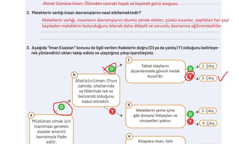 9. Sınıf Meb Yayınları Temel Dini Bilgiler Ders Kitabı Sayfa 63 Cevapları