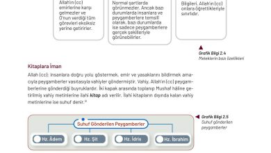 9. Sınıf Meb Yayınları Temel Dini Bilgiler Ders Kitabı Sayfa 57 Cevapları