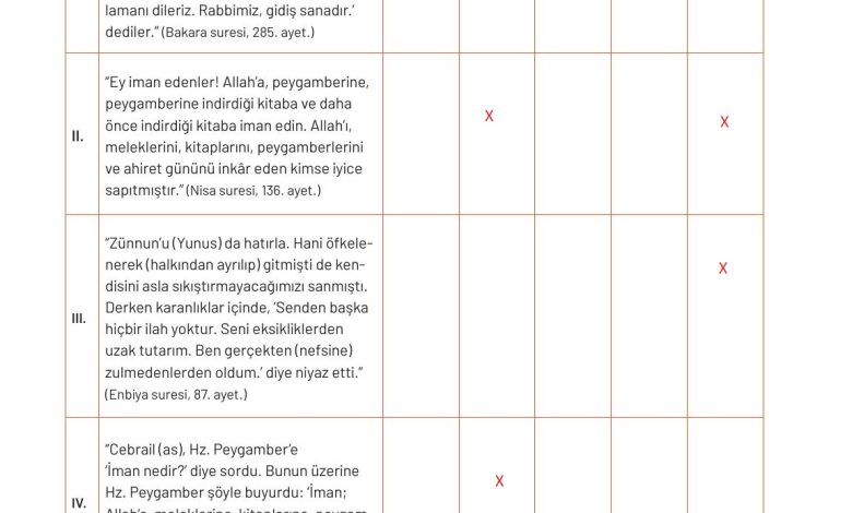 9. Sınıf Meb Yayınları Temel Dini Bilgiler Ders Kitabı Sayfa 48 Cevapları