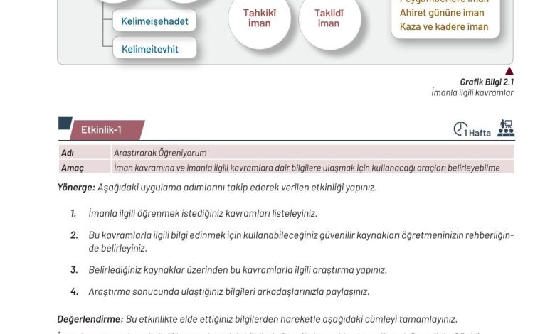 9. Sınıf Meb Yayınları Temel Dini Bilgiler Ders Kitabı Sayfa 45 Cevapları